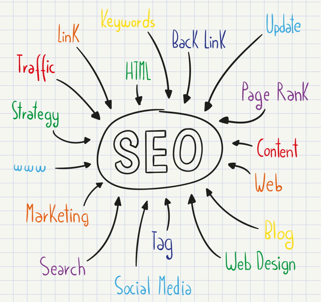Подготовительные SEO-работы